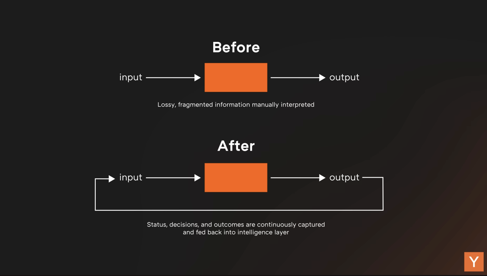 이미지 출처 : Youtube 'How To Build A Company With AI From The Ground Up' by&nbsp;Y Combinator