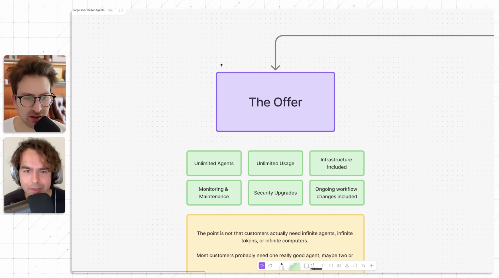 이미지 출처 : Youtube 'The $1M+ Solo AI Agent Business (Full Course)', from Greg Isenberg