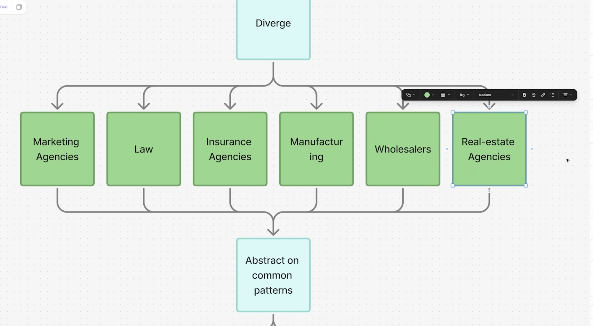 이미지 출처 : Youtube 'The $1M+ Solo AI Agent Business (Full Course)', from Greg Isenberg