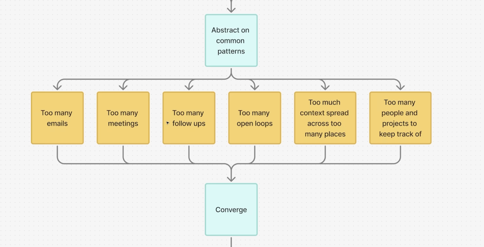 이미지 출처 : Youtube 'The $1M+ Solo AI Agent Business (Full Course)', from Greg Isenberg