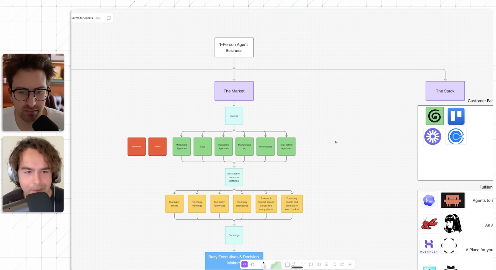 이미지 출처 : Youtube 'The $1M+ Solo AI Agent Business (Full Course)', from Greg Isenberg