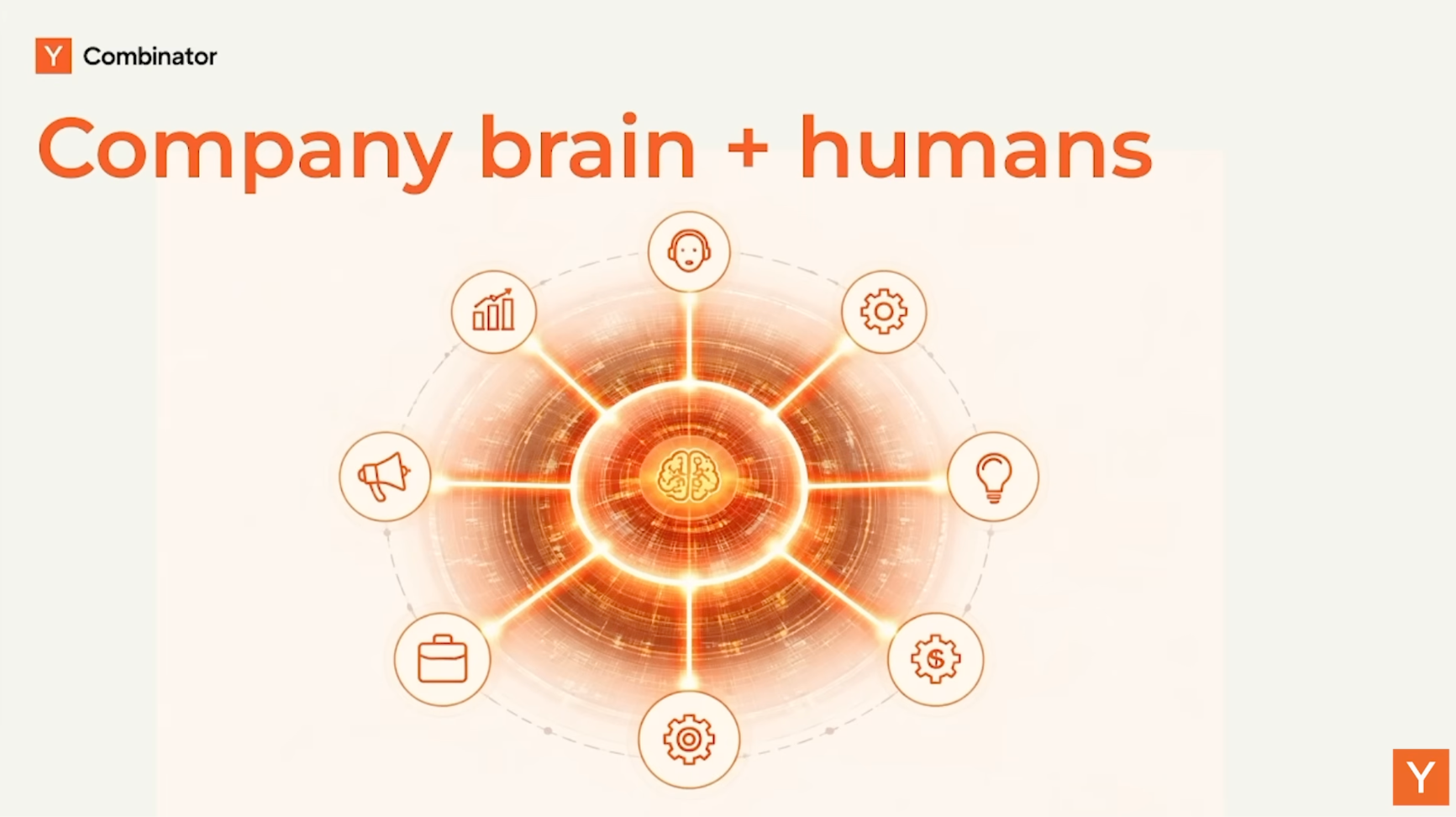 이미지 출처 : Youtube 'How to Build a Self-Improving Company with AI', from&nbsp;Y Combinator