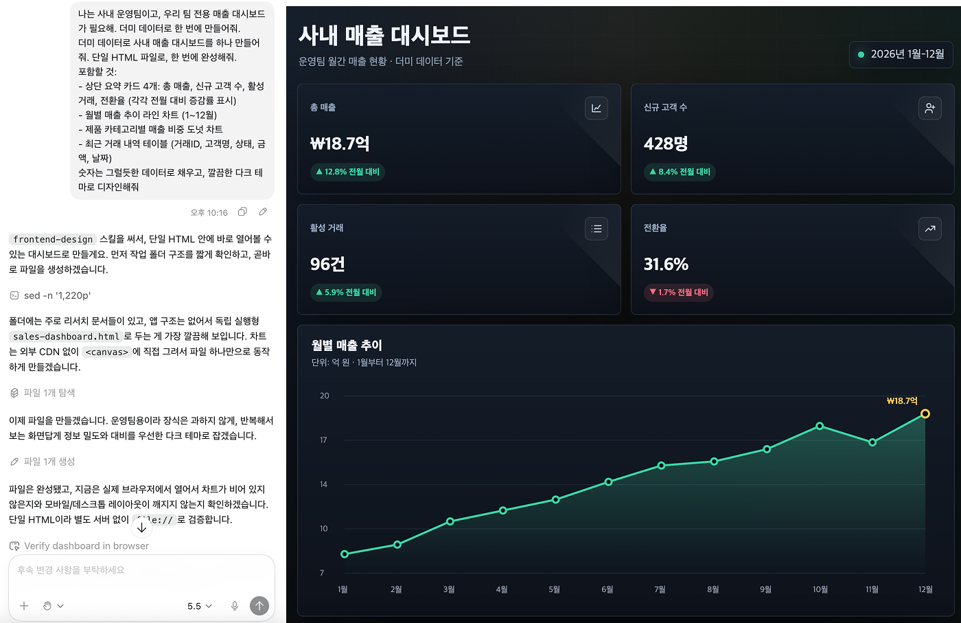 팀 전용 대시보드를 만들어 달라고 하면 코덱스가 4분 만에 결과물을 뽑아낸다.&nbsp;이미지 출처 : 자체 제작