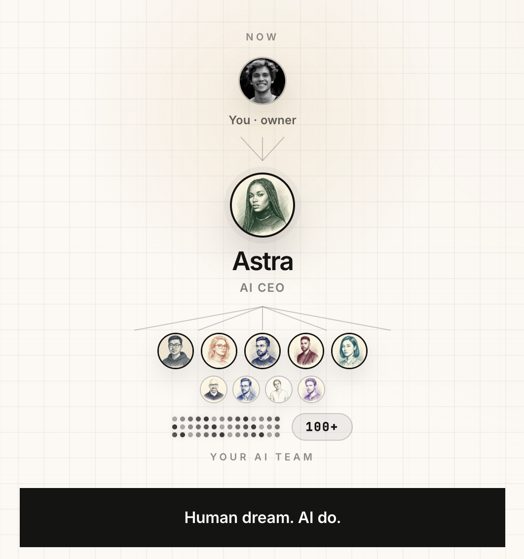 사람은 방향만 잡고, AI CEO Astra가 그 아래 에이전트 팀을 관리하는 구조.
<br />이미지 출처 : tycoon.us