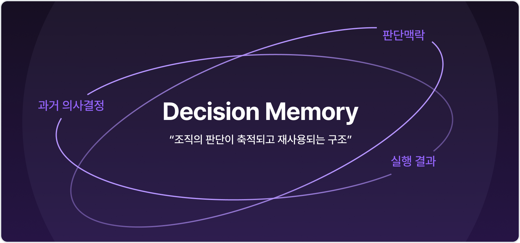 조직의 판단이 축적되고 재사용되는 구조다.
<br />이미지 출처 : litmers.com