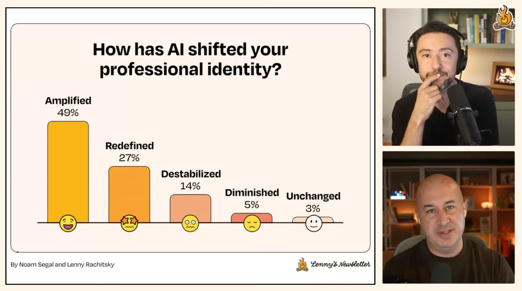 이미지 출처 : Youtube 'How tech workers actually feel about AI in 2026 | Annual AI sentiment survey (Noam Segal)' by Lenny's Podcast