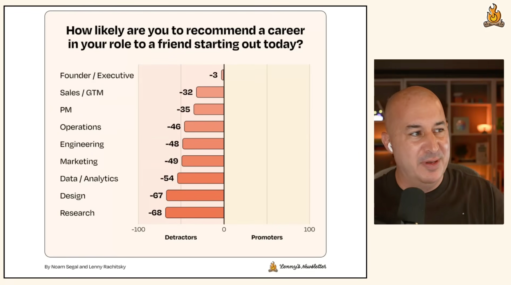 이미지 출처 : Youtube 'How tech workers actually feel about AI in 2026 | Annual AI sentiment survey (Noam Segal)' by Lenny's Podcast