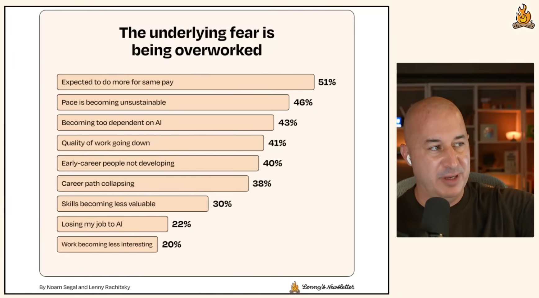 이미지 출처 : Youtube 'How tech workers actually feel about AI in 2026 | Annual AI sentiment survey (Noam Segal)' by Lenny's Podcast