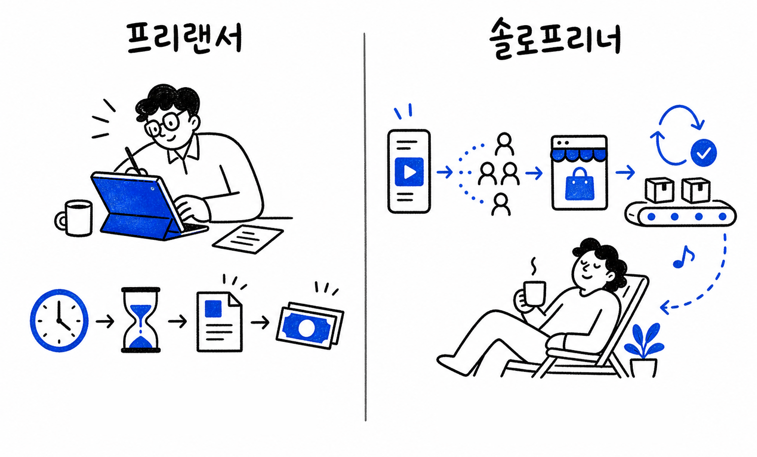 이미지 출처 : 나노바나나 제작