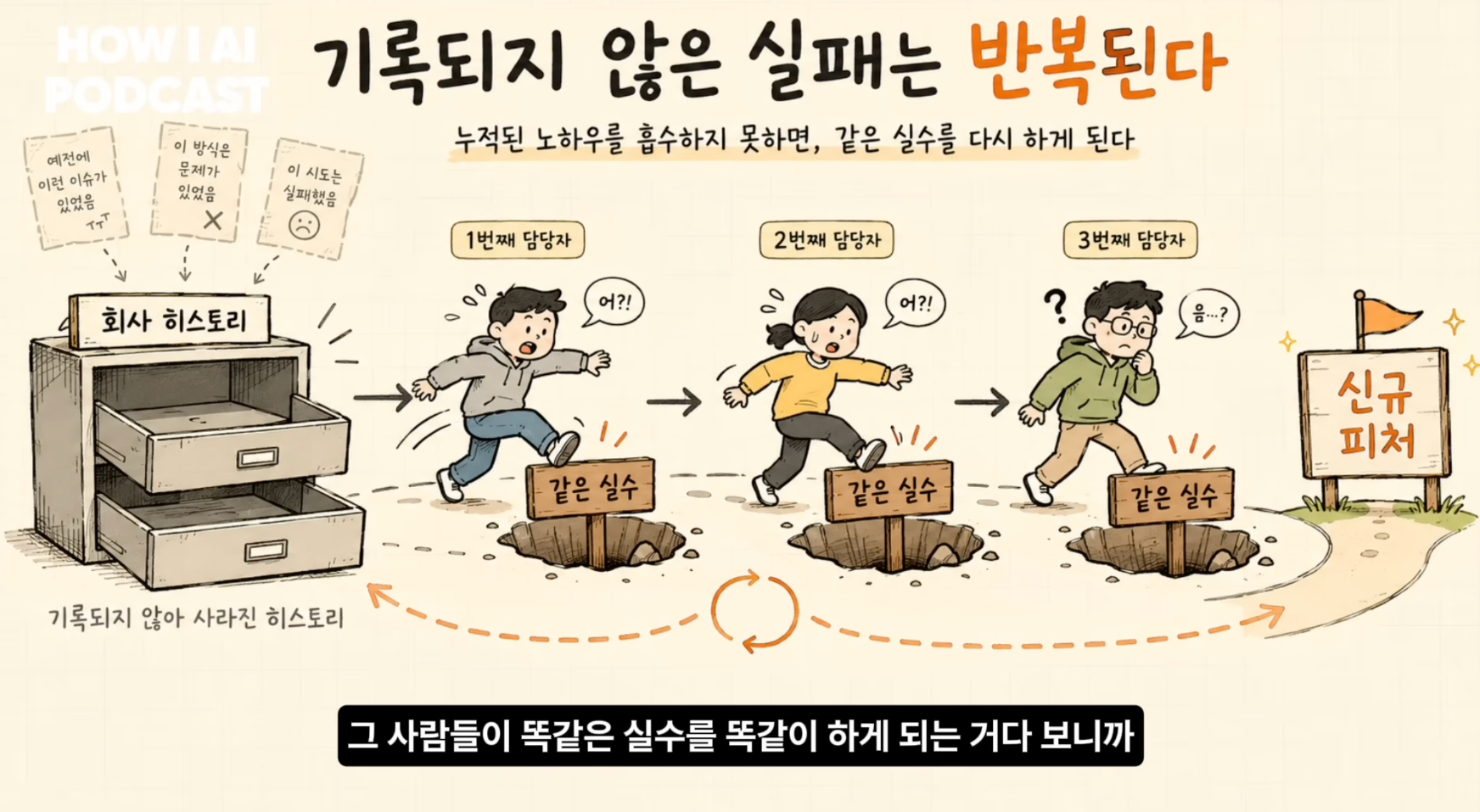 이미지 출처 : Youtube '6인 회사 지분을 사서 AI로 100% 자동화로 돌려보고 있는 개발자 (진양의 인수창업 김지혁님)', by&nbsp;빌더 조쉬 Builder Josh