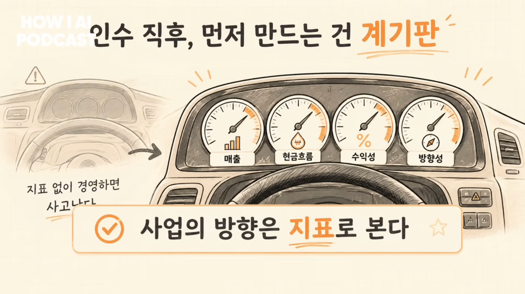 이미지 출처 : Youtube '6인 회사 지분을 사서 AI로 100% 자동화로 돌려보고 있는 개발자 (진양의 인수창업 김지혁님)', by&nbsp;빌더 조쉬 Builder Josh