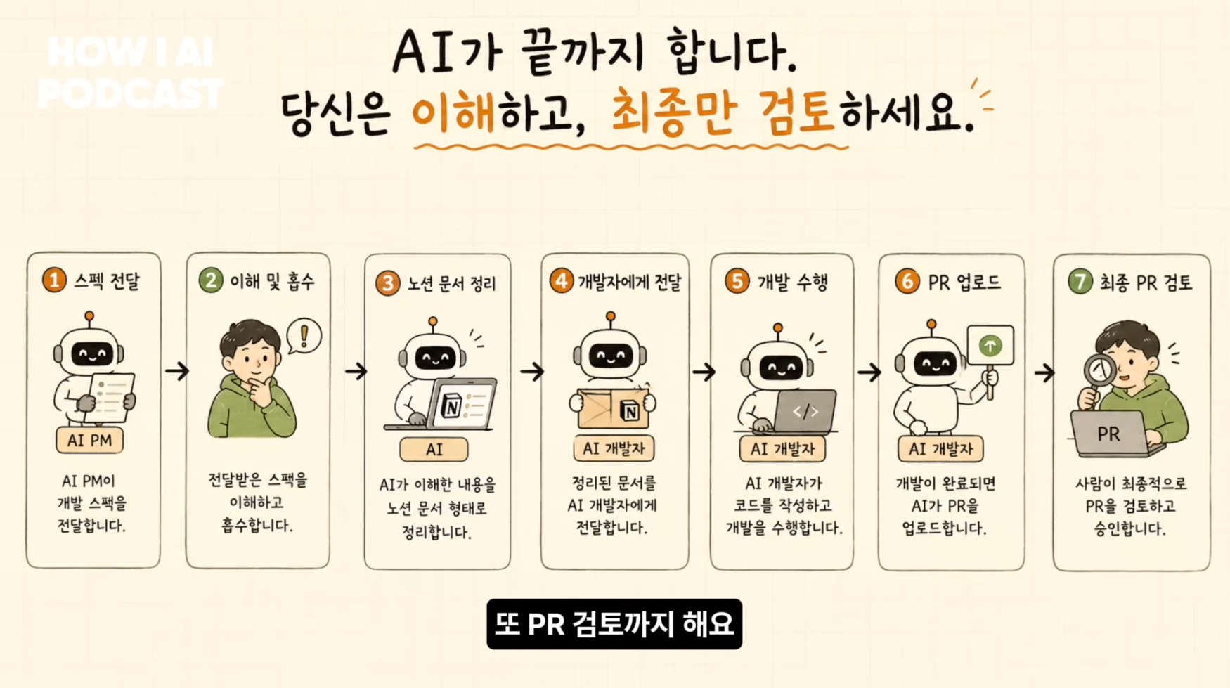 이미지 출처 : Youtube '6인 회사 지분을 사서 AI로 100% 자동화로 돌려보고 있는 개발자 (진양의 인수창업 김지혁님)', by&nbsp;빌더 조쉬 Builder Josh