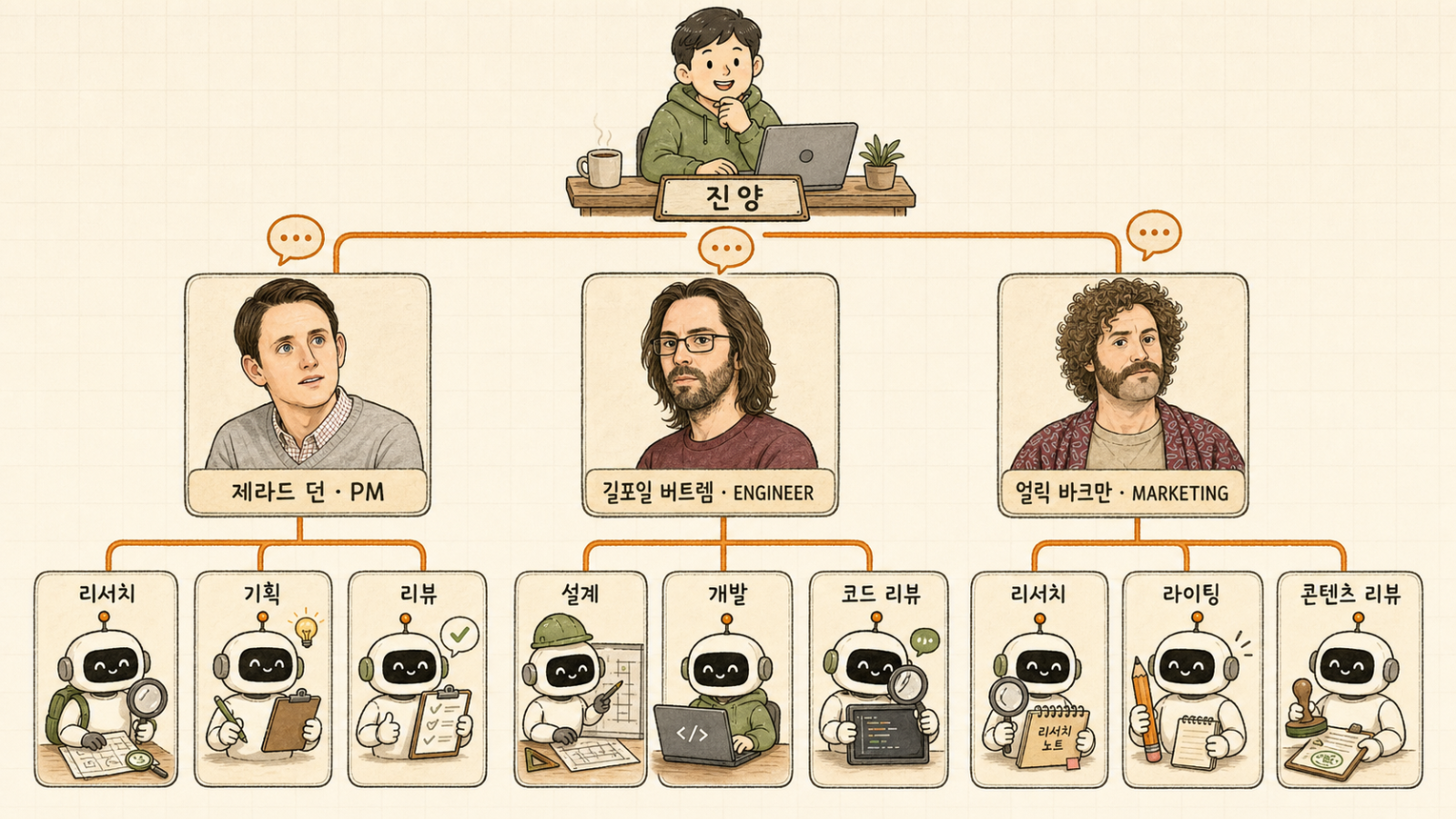이미지 출처 : 나노바나나 제작