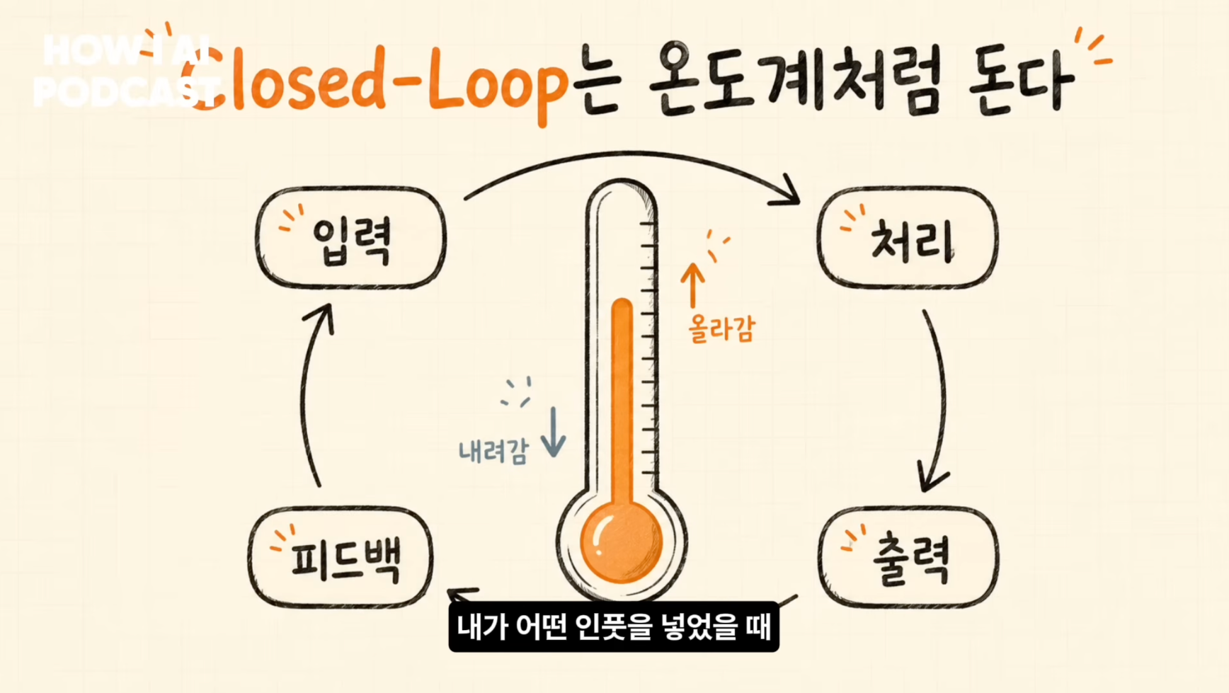 이미지 출처 : Youtube '6인 회사 지분을 사서 AI로 100% 자동화로 돌려보고 있는 개발자 (진양의 인수창업 김지혁님)', by&nbsp;빌더 조쉬 Builder Josh