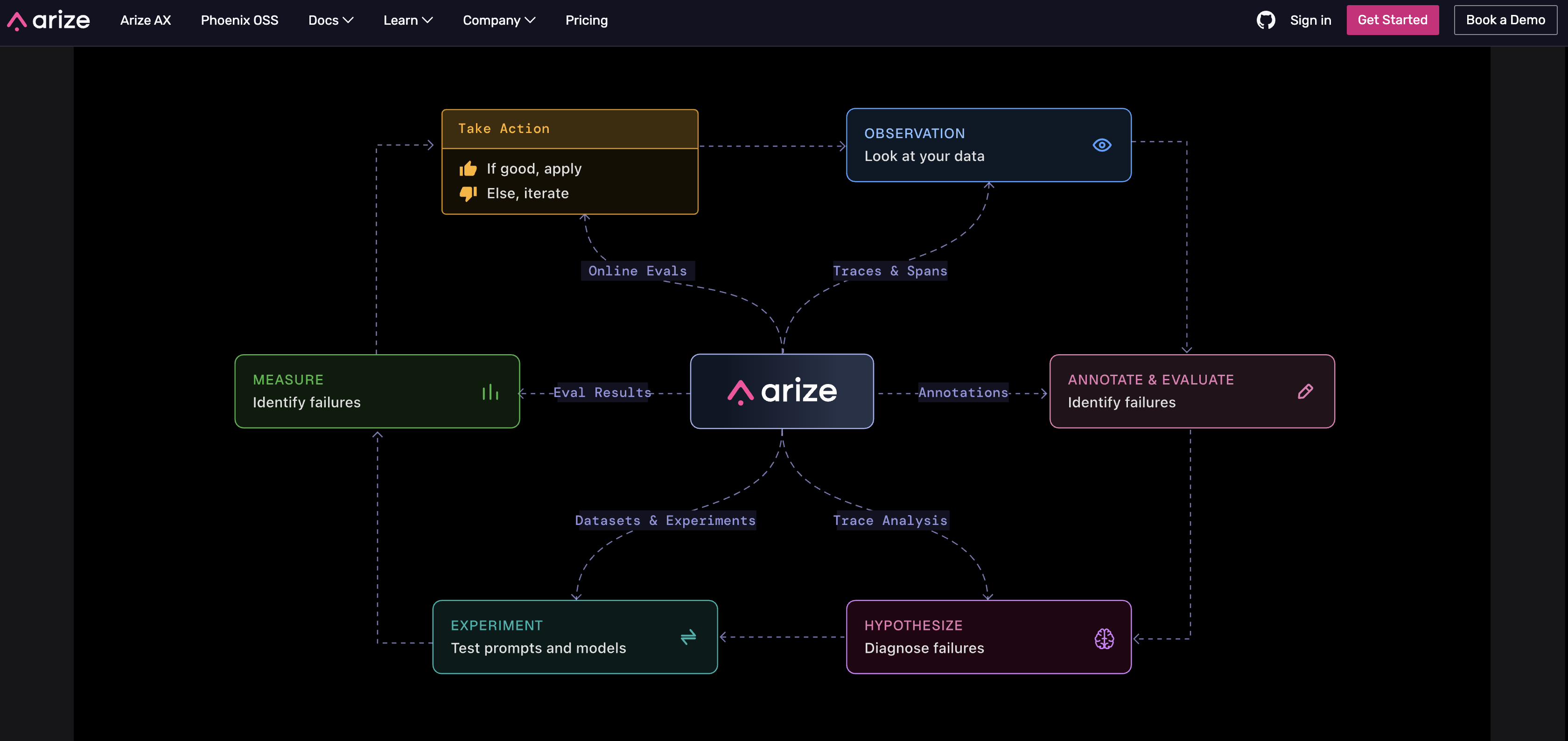 이미지 출처 :&nbsp;arize.com