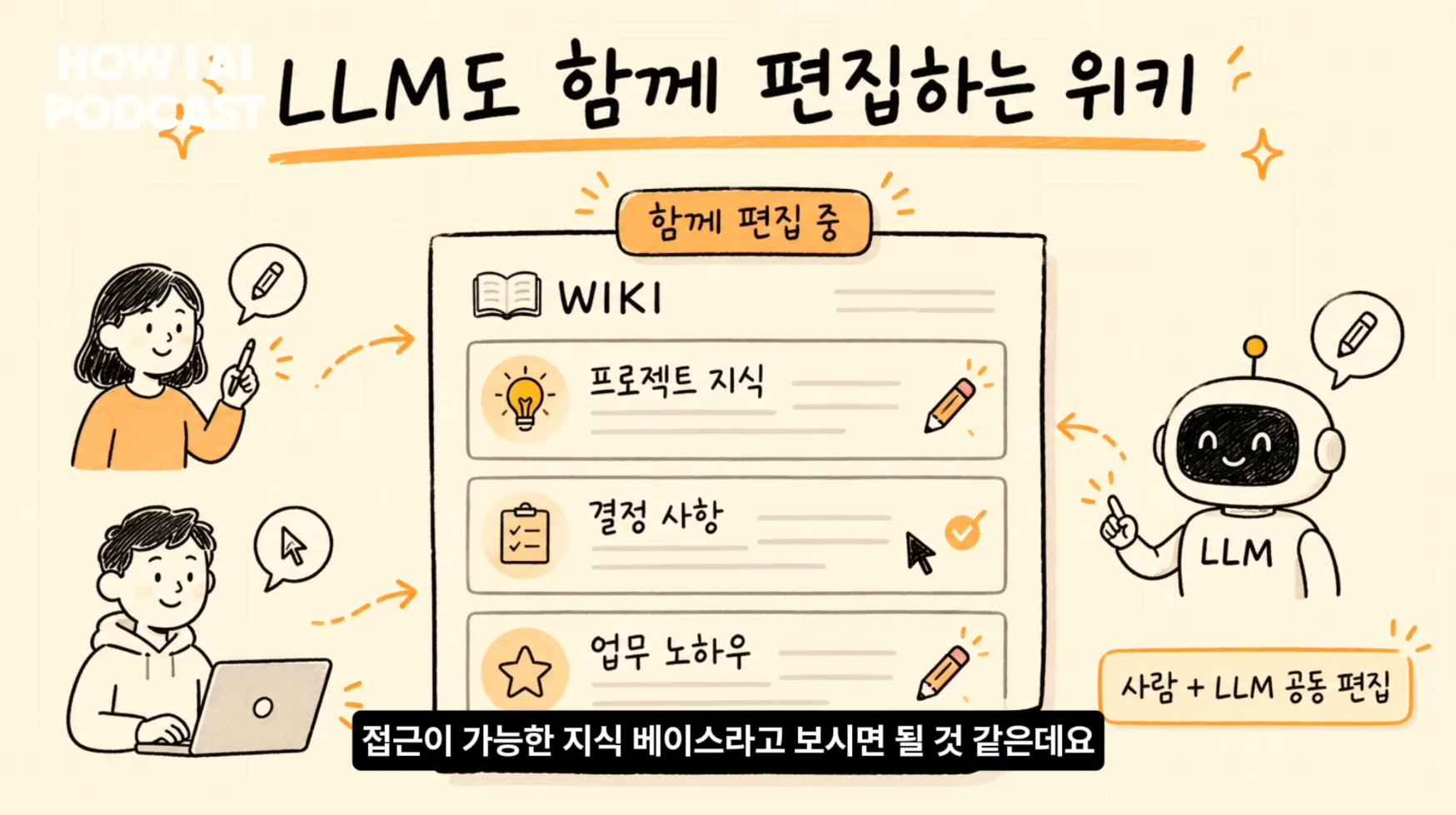 이미지 출처 : Youtube'LLM wiki랑 RAG랑 뭐가 다른건지 알려드려요. 옵시디언+클로드 코드 조합은 필수입니다. (브레인 트리니티 브라이언님)' by&nbsp;빌더 조쉬 Builder Josh
