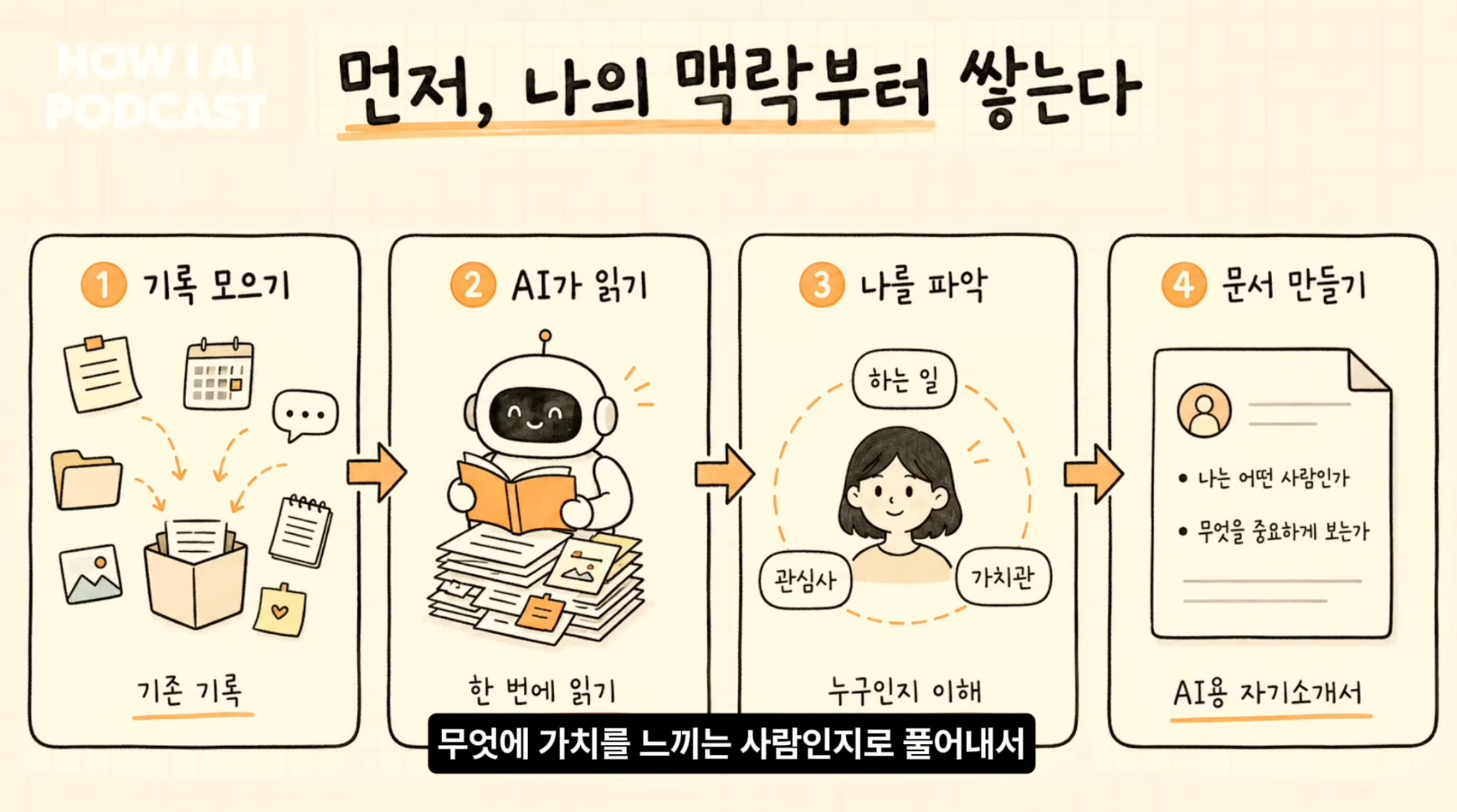 이미지 출처 : Youtube'LLM wiki랑 RAG랑 뭐가 다른건지 알려드려요. 옵시디언+클로드 코드 조합은 필수입니다. (브레인 트리니티 브라이언님)' by&nbsp;빌더 조쉬 Builder Josh