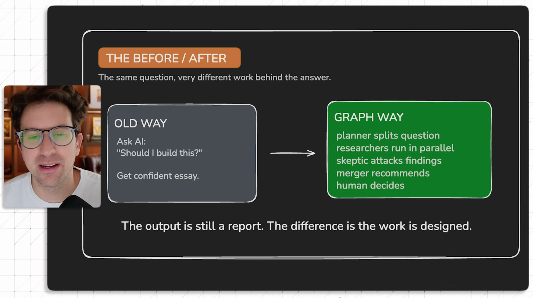 이미지 출처 : Youtube 'Why Graph Engineering will 10x your Claude/Codex', by&nbsp;Greg Isenberg