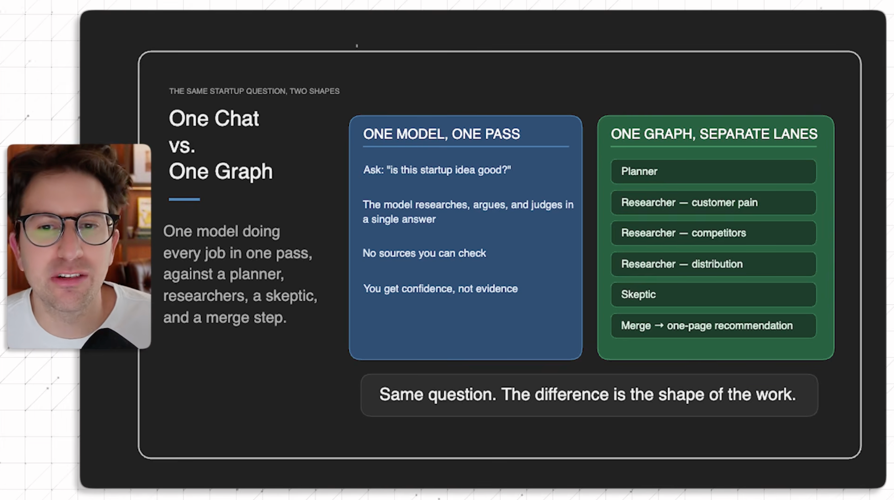 이미지 출처 : Youtube 'Why Graph Engineering will 10x your Claude/Codex', by&nbsp;Greg Isenberg