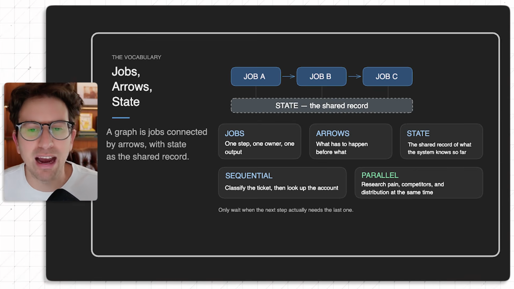 이미지 출처 : Youtube 'Why Graph Engineering will 10x your Claude/Codex', by&nbsp;Greg Isenberg