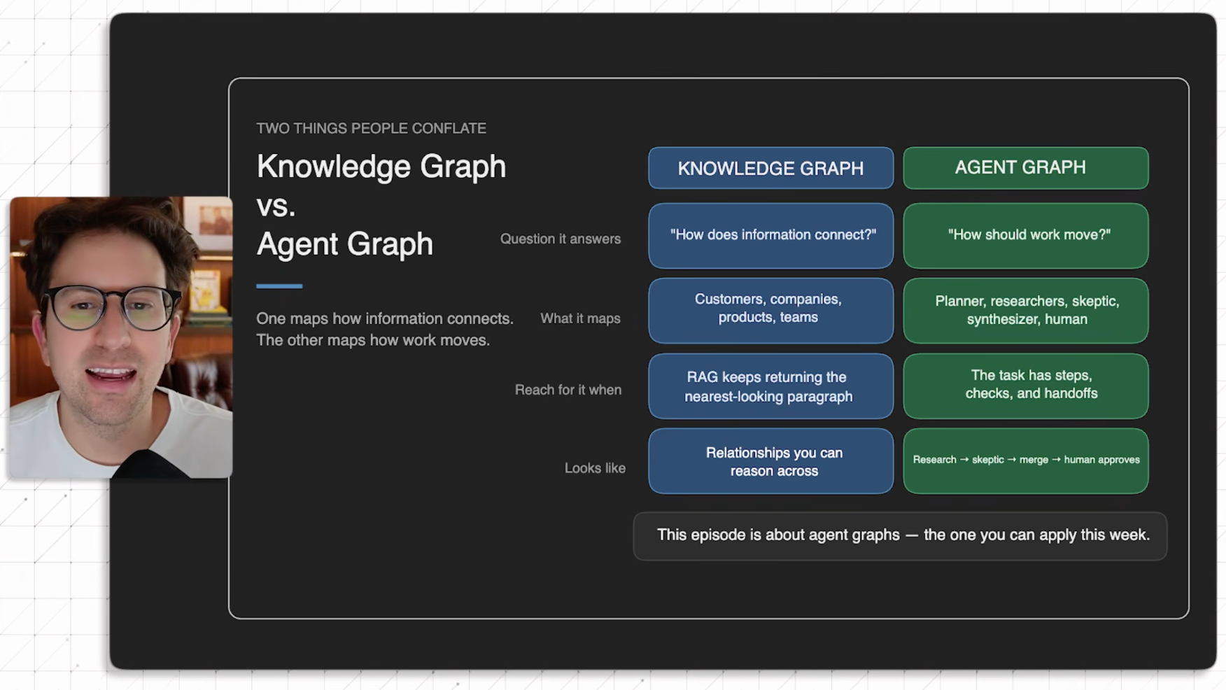 이미지 출처 : Youtube 'Why Graph Engineering will 10x your Claude/Codex', by&nbsp;Greg Isenberg