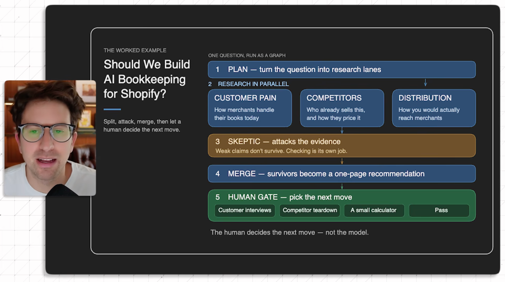 이미지 출처 : Youtube 'Why Graph Engineering will 10x your Claude/Codex', by&nbsp;Greg Isenberg