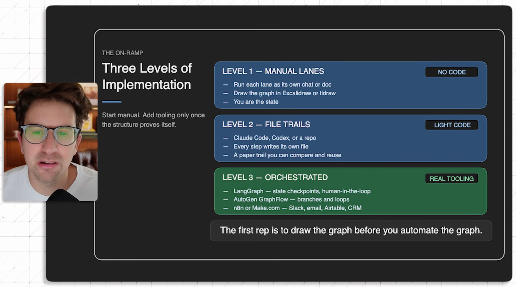 이미지 출처 : Youtube 'Why Graph Engineering will 10x your Claude/Codex', by&nbsp;Greg Isenberg