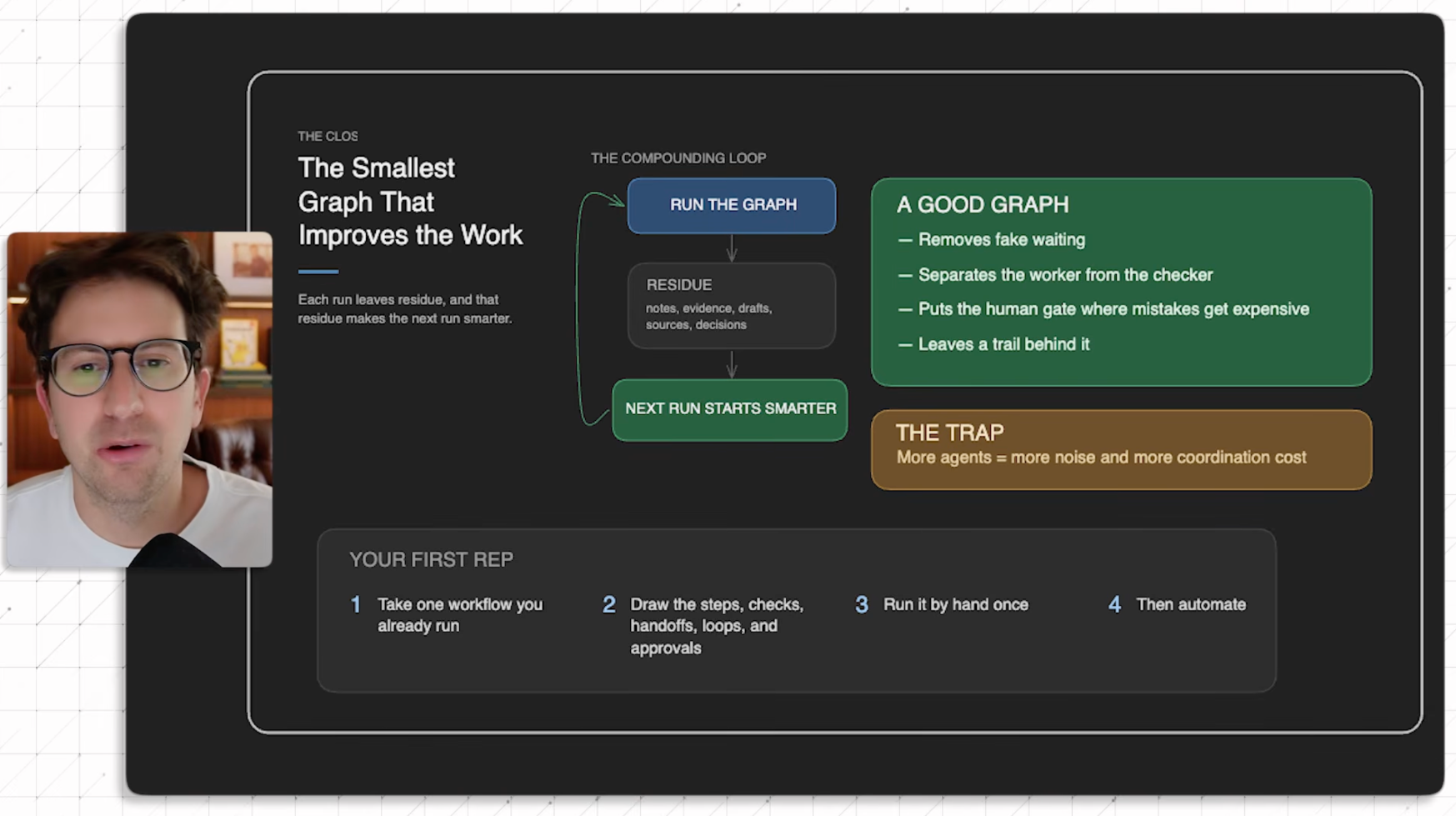 이미지 출처 : Youtube 'Why Graph Engineering will 10x your Claude/Codex', by&nbsp;Greg Isenberg