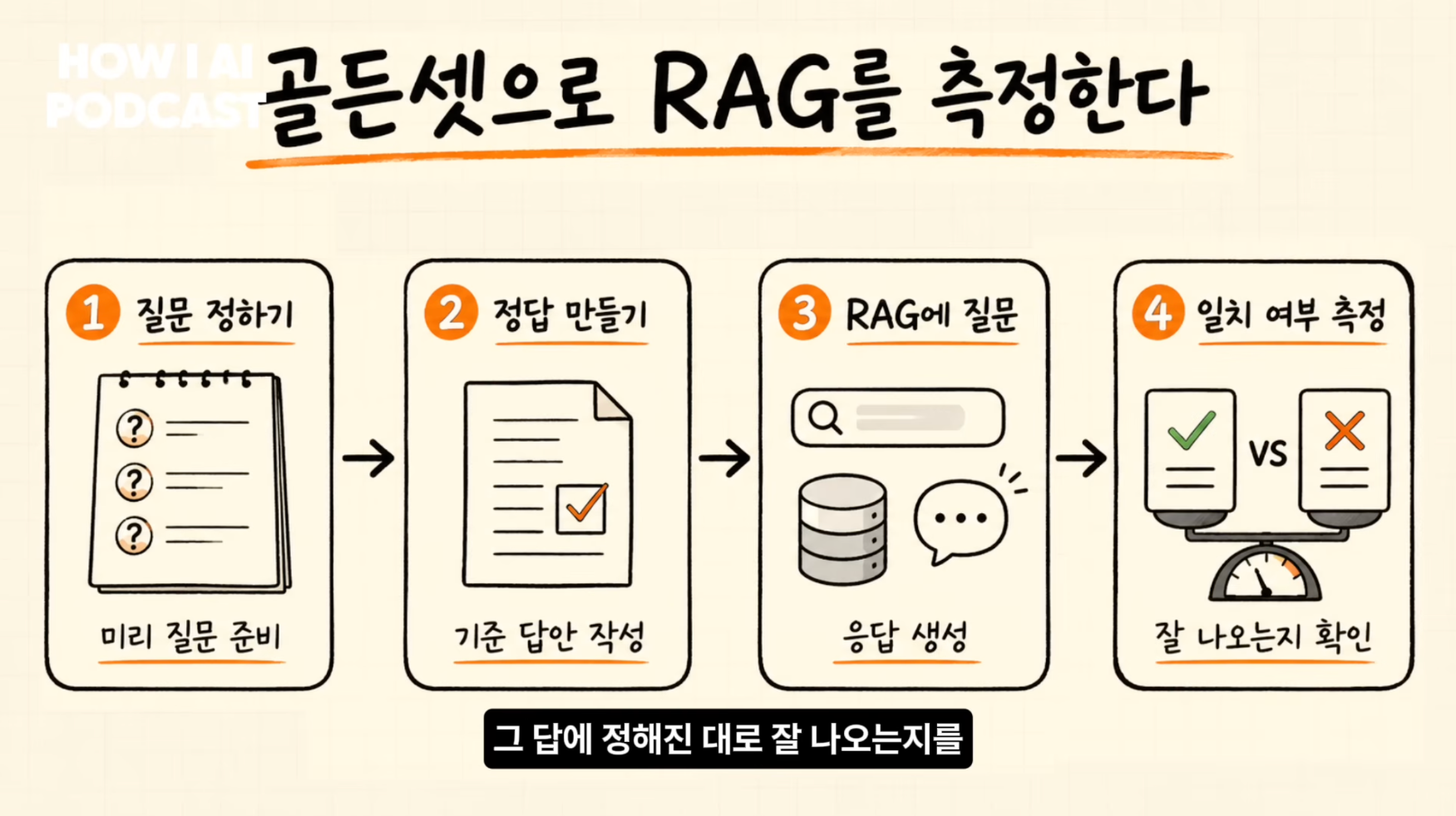 이미지 출처 : Youtube '에이전트에 권한을 다 열어두면 어떻게 뚫리는지 보안 전문가가 직접 보여줍니다 (스틸리언 심재빈님)' by&nbsp;빌더 조쉬 Builder Josh