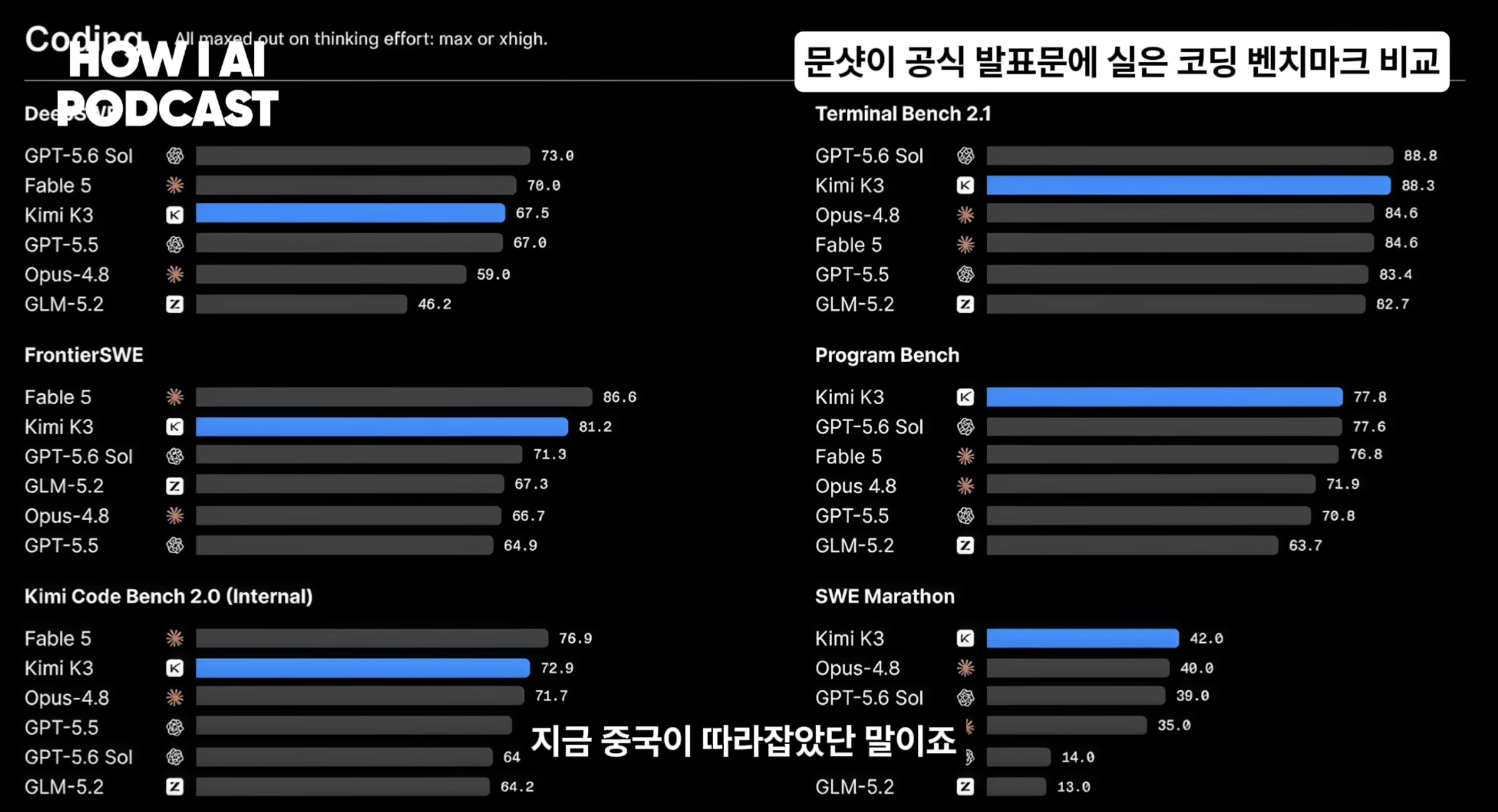 이미지 출처 : Youtube '에이전트에 권한을 다 열어두면 어떻게 뚫리는지 보안 전문가가 직접 보여줍니다 (스틸리언 심재빈님)' by&nbsp;빌더 조쉬 Builder Josh