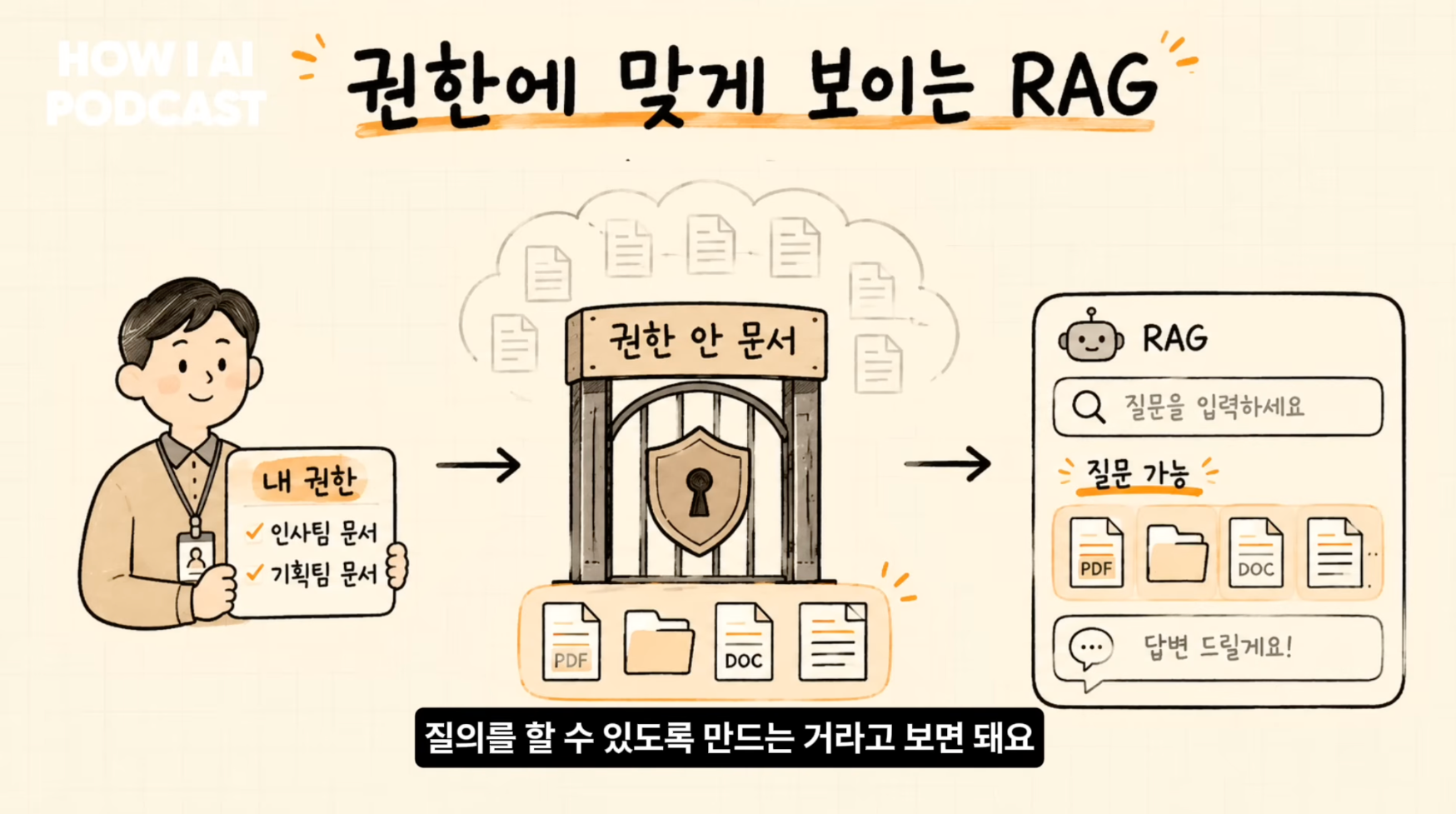 이미지 출처 : Youtube '에이전트에 권한을 다 열어두면 어떻게 뚫리는지 보안 전문가가 직접 보여줍니다 (스틸리언 심재빈님)' by&nbsp;빌더 조쉬 Builder Josh