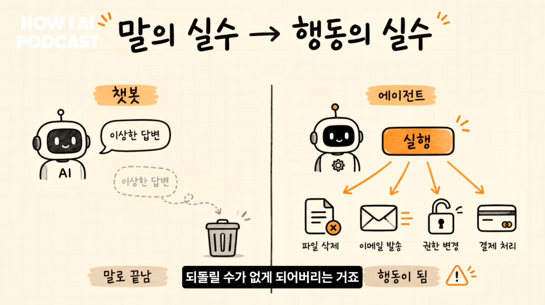 이미지 출처 : Youtube '에이전트에 권한을 다 열어두면 어떻게 뚫리는지 보안 전문가가 직접 보여줍니다 (스틸리언 심재빈님)' by&nbsp;빌더 조쉬 Builder Josh