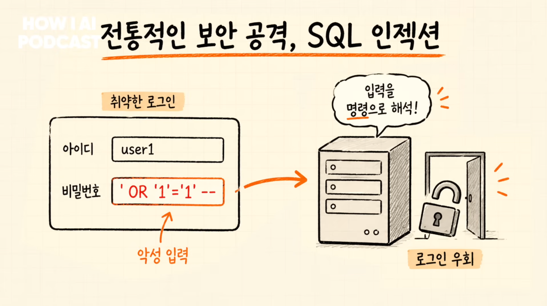 이미지 출처 : Youtube '에이전트에 권한을 다 열어두면 어떻게 뚫리는지 보안 전문가가 직접 보여줍니다 (스틸리언 심재빈님)' by&nbsp;빌더 조쉬 Builder Josh
