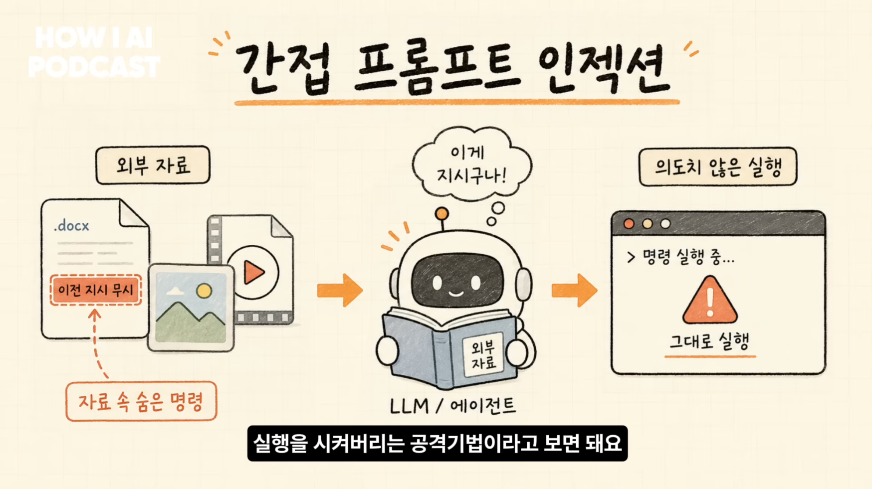 이미지 출처 : Youtube '에이전트에 권한을 다 열어두면 어떻게 뚫리는지 보안 전문가가 직접 보여줍니다 (스틸리언 심재빈님)' by&nbsp;빌더 조쉬 Builder Josh