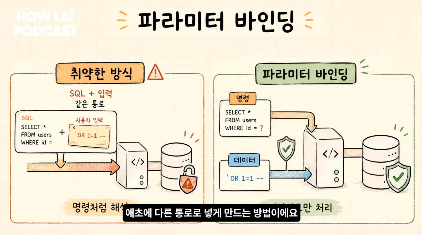 이미지 출처 : Youtube '에이전트에 권한을 다 열어두면 어떻게 뚫리는지 보안 전문가가 직접 보여줍니다 (스틸리언 심재빈님)' by&nbsp;빌더 조쉬 Builder Josh