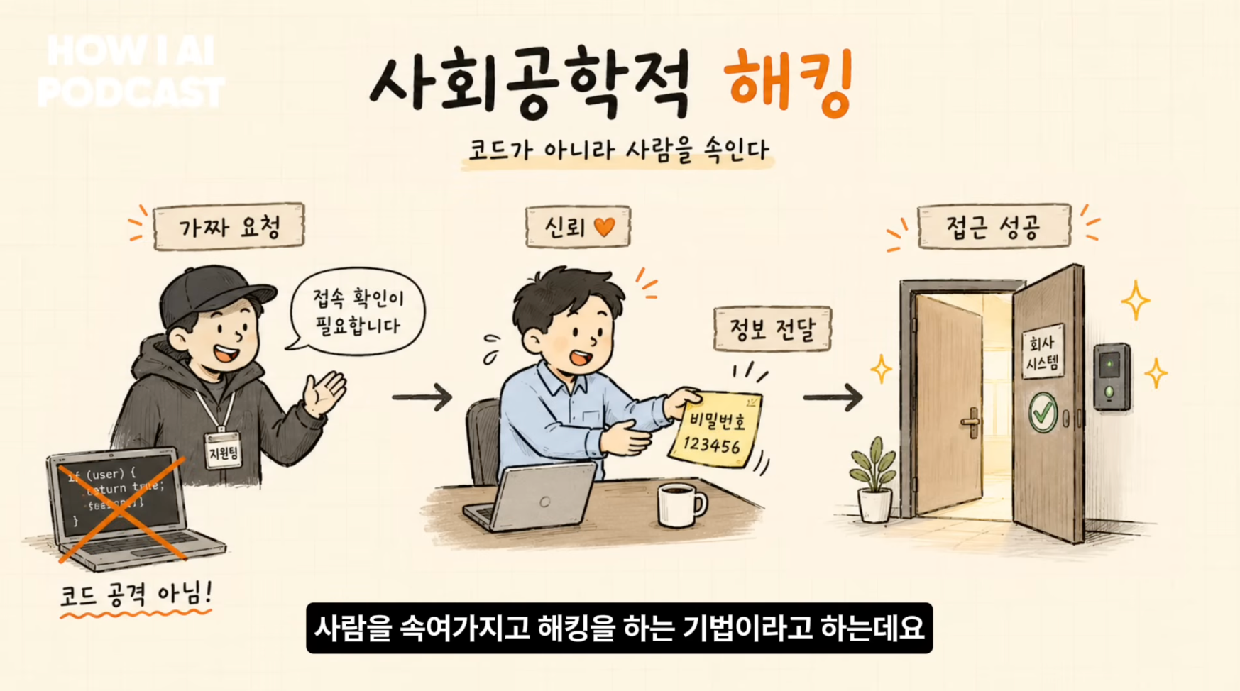이미지 출처 : Youtube '에이전트에 권한을 다 열어두면 어떻게 뚫리는지 보안 전문가가 직접 보여줍니다 (스틸리언 심재빈님)' by&nbsp;빌더 조쉬 Builder Josh