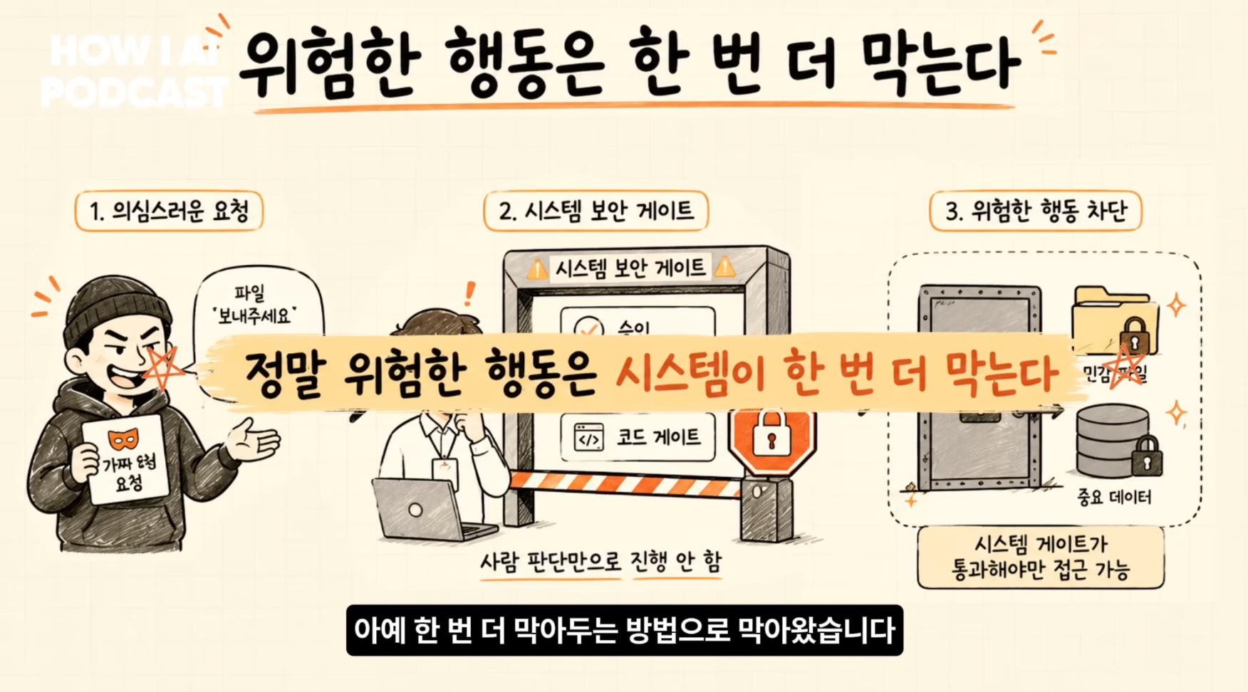 이미지 출처 : Youtube '에이전트에 권한을 다 열어두면 어떻게 뚫리는지 보안 전문가가 직접 보여줍니다 (스틸리언 심재빈님)' by&nbsp;빌더 조쉬 Builder Josh