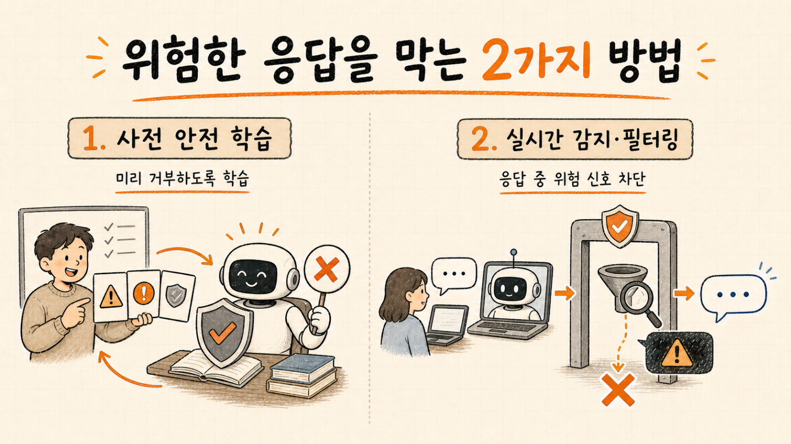 이미지 출처 : 나노바나나 제작