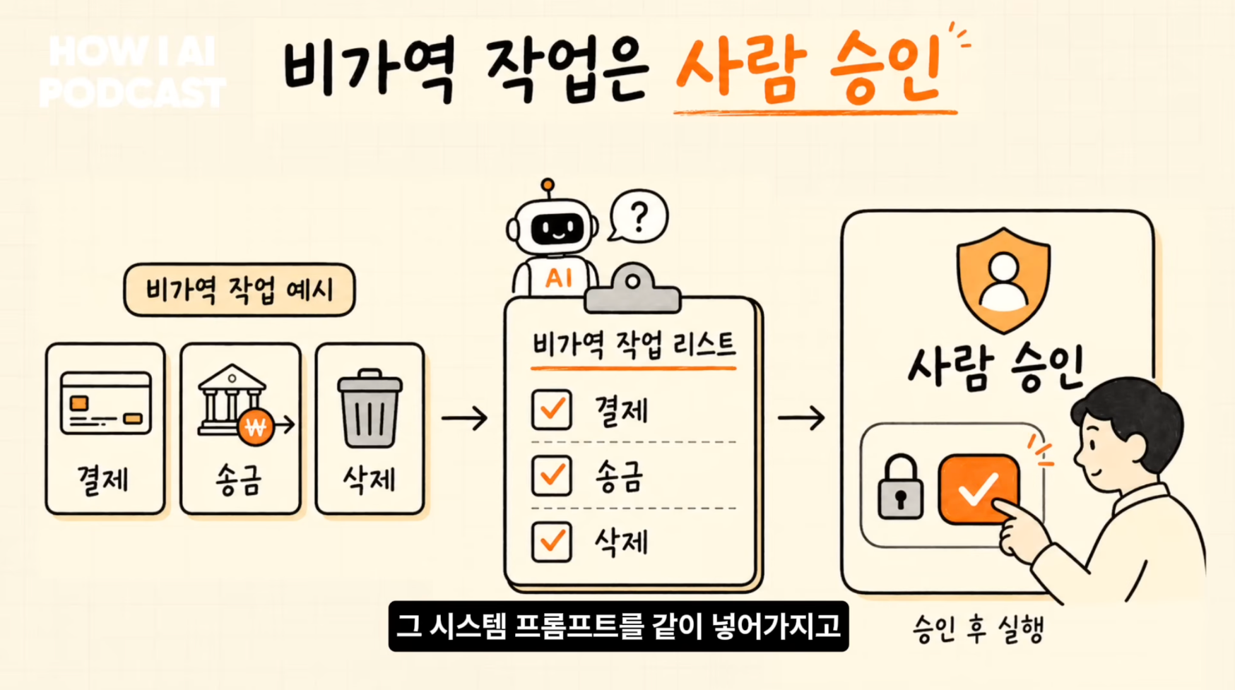 이미지 출처 : Youtube '에이전트에 권한을 다 열어두면 어떻게 뚫리는지 보안 전문가가 직접 보여줍니다 (스틸리언 심재빈님)' by&nbsp;빌더 조쉬 Builder Josh