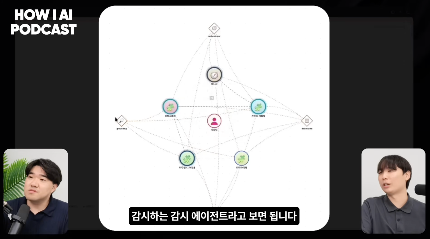 이미지 출처 : Youtube '에이전트에 권한을 다 열어두면 어떻게 뚫리는지 보안 전문가가 직접 보여줍니다 (스틸리언 심재빈님)' by&nbsp;빌더 조쉬 Builder Josh