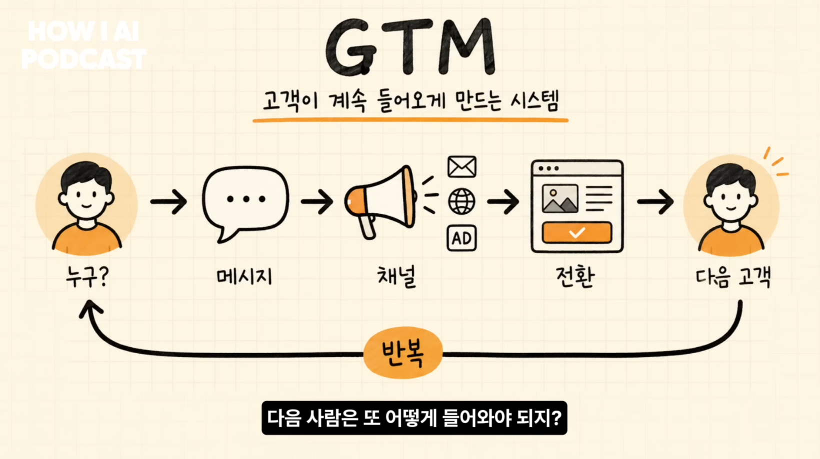 이미지 출처 : 나노바나나 제작