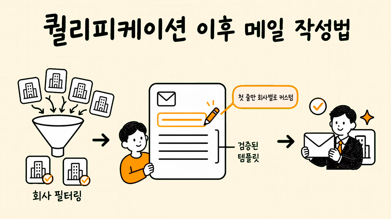 이미지 출처 : 나노바나나 제작