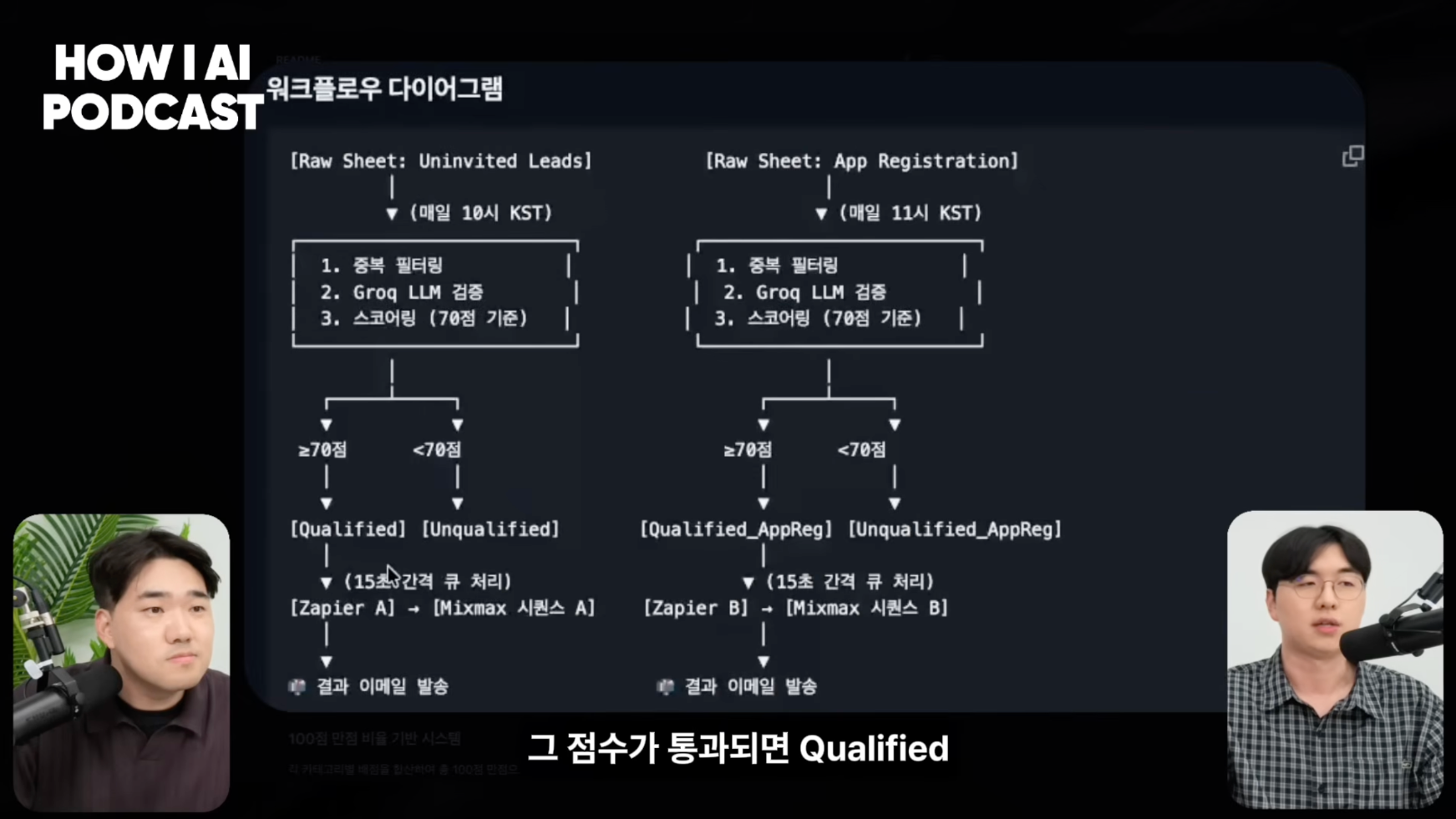 이미지 출처 : Youtube '세일즈 90%가 자동화될수록 사람의 역할은 오히려 커집니다, GTM 리드가 현장에서 확인한 것 (AB180 최현종님)' by 빌더 조쉬 Builder Josh