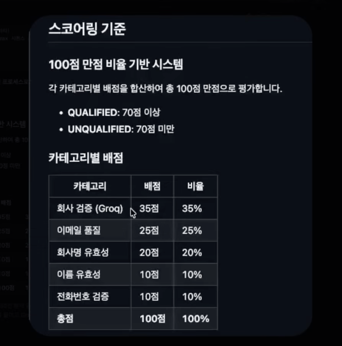이미지 출처 : Youtube '세일즈 90%가 자동화될수록 사람의 역할은 오히려 커집니다, GTM 리드가 현장에서 확인한 것 (AB180 최현종님)' by 빌더 조쉬 Builder Josh