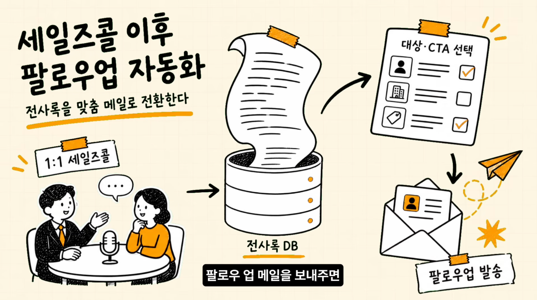 이미지 출처 : 나노바나나 제작