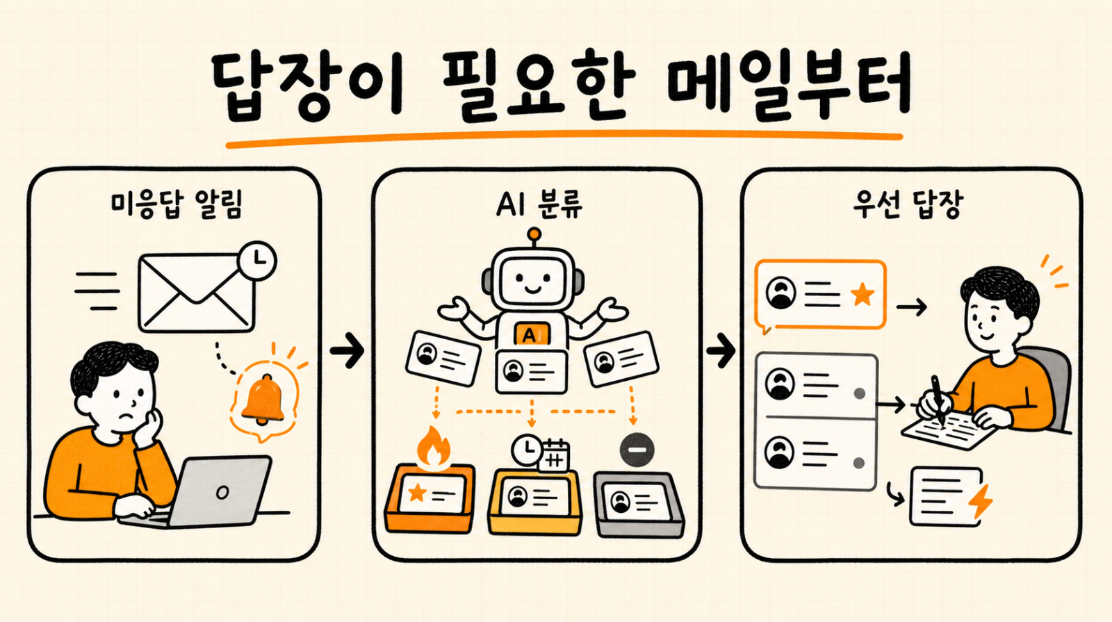 이미지 출처 : 나노바나나 제작