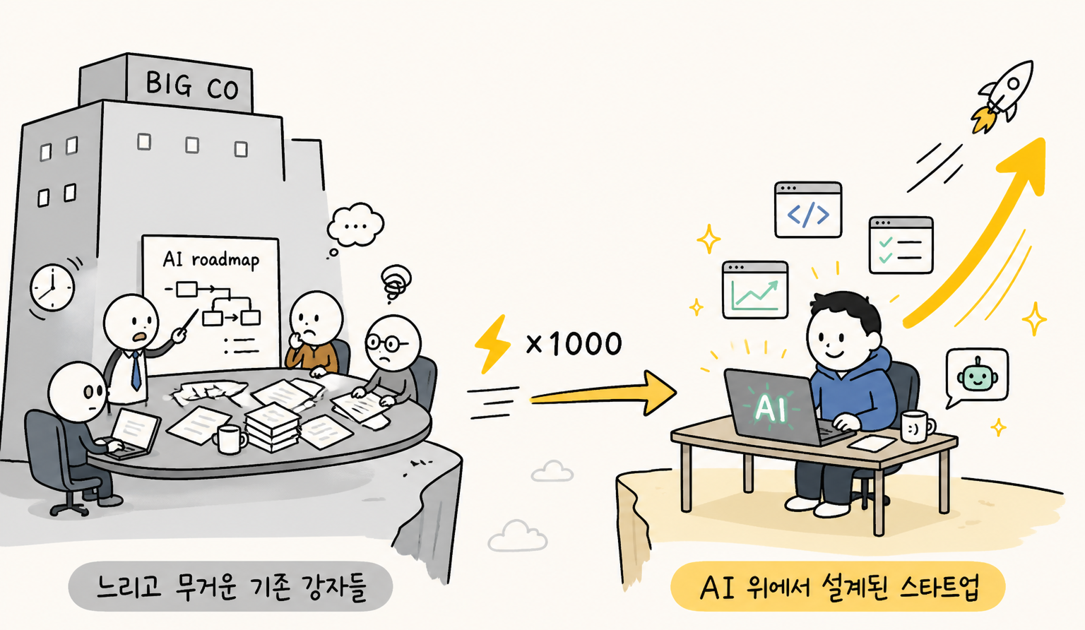 이미지 출처 : 나노바나나 제작