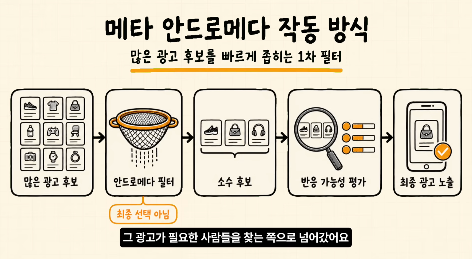 이미지 출처 : 나노바나나 제작