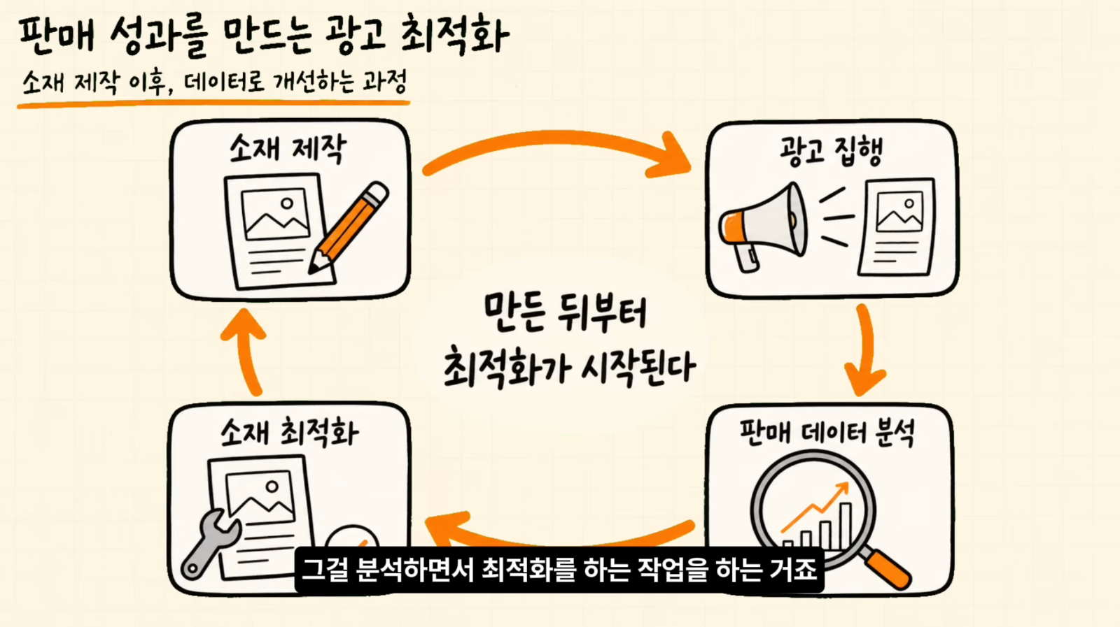 이미지 출처 : 나노바나나 제작