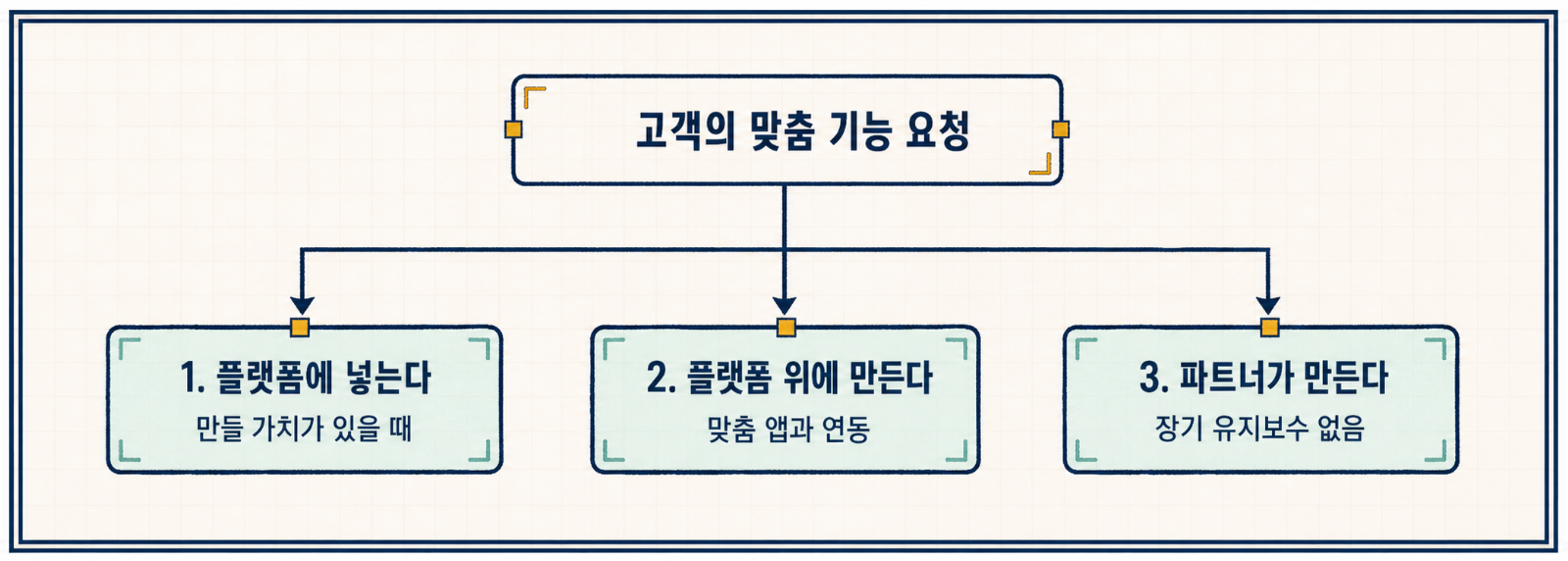 이미지 출처 : 나노바나나 제작